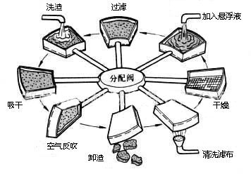 http://m.wangsitong.com.cn/