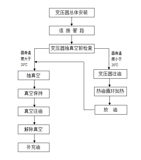 http://m.wangsitong.com.cn/