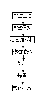 http://m.wangsitong.com.cn/